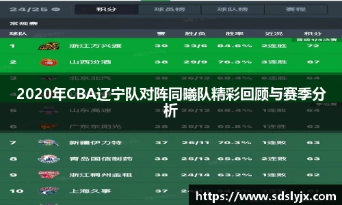 2020年CBA辽宁队对阵同曦队精彩回顾与赛季分析